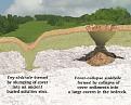 Click image for larger version

Name:	sinkhole-types3.jpg
Views:	214
Size:	19,6 KB
ID:	90998